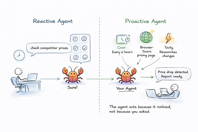 Automation skills stack showing Cron Job Manager, Web Browser, Tavily Search, and n8n workflow integrations