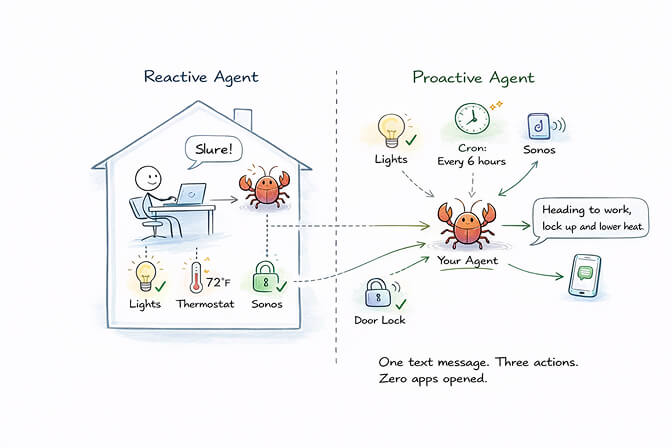 Smart home and personal skills showing Home Assistant, Sonos, and Weather integrations for everyday use